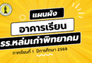 แผนผังอาคารเรียน แผนผังห้องเรียน โรงเรียนหล่มเก่าพิทยาคม ภาคเรียนที่ 1 ปีการศึกษา 2569