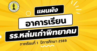 แผนผังอาคารเรียน แผนผังห้องเรียน โรงเรียนหล่มเก่าพิทยาคม ภาคเรียนที่ 1 ปีการศึกษา 2569